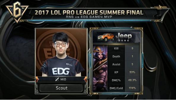 过去辉煌时 过去辉煌时